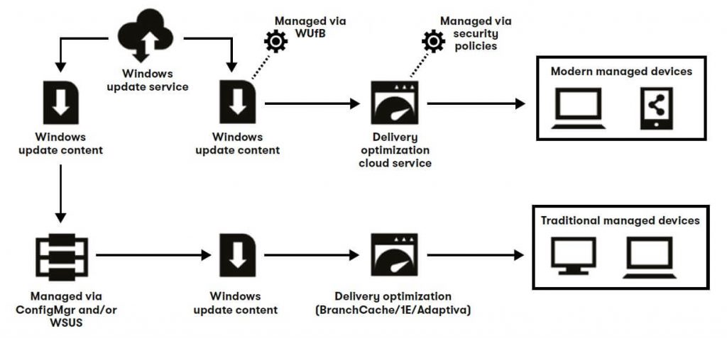 optimizer for windows 10