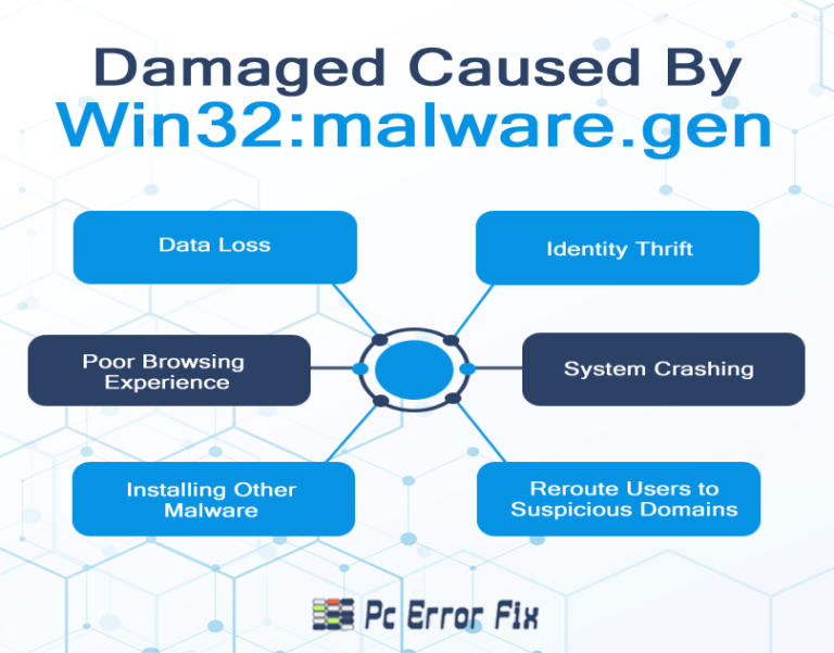 Win32 malware gen что за вирус аваст